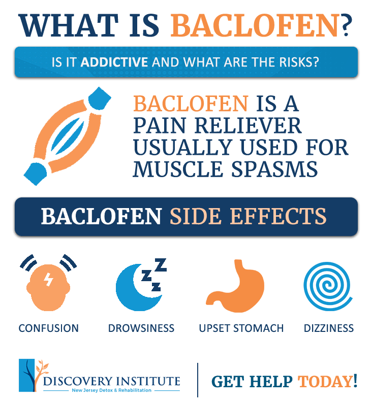 baclofen_infographic_discovery