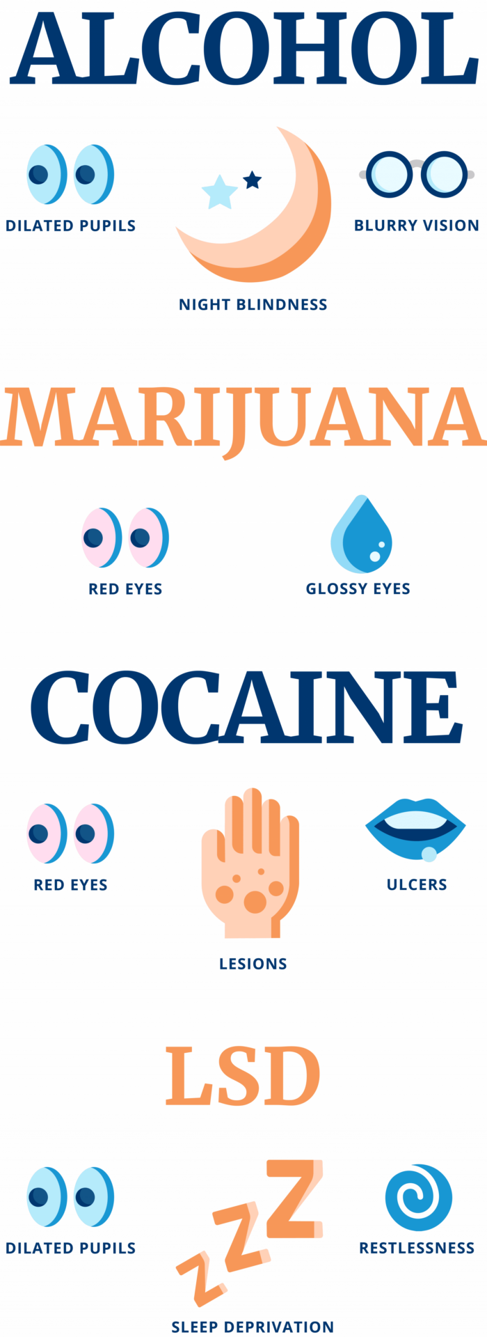 drugs that causes dilated pupils