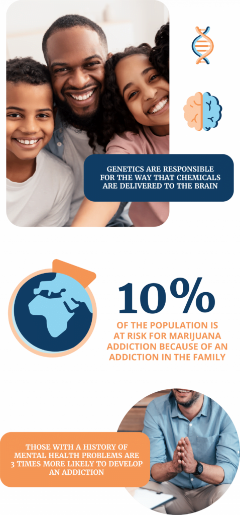 Addiction in families 