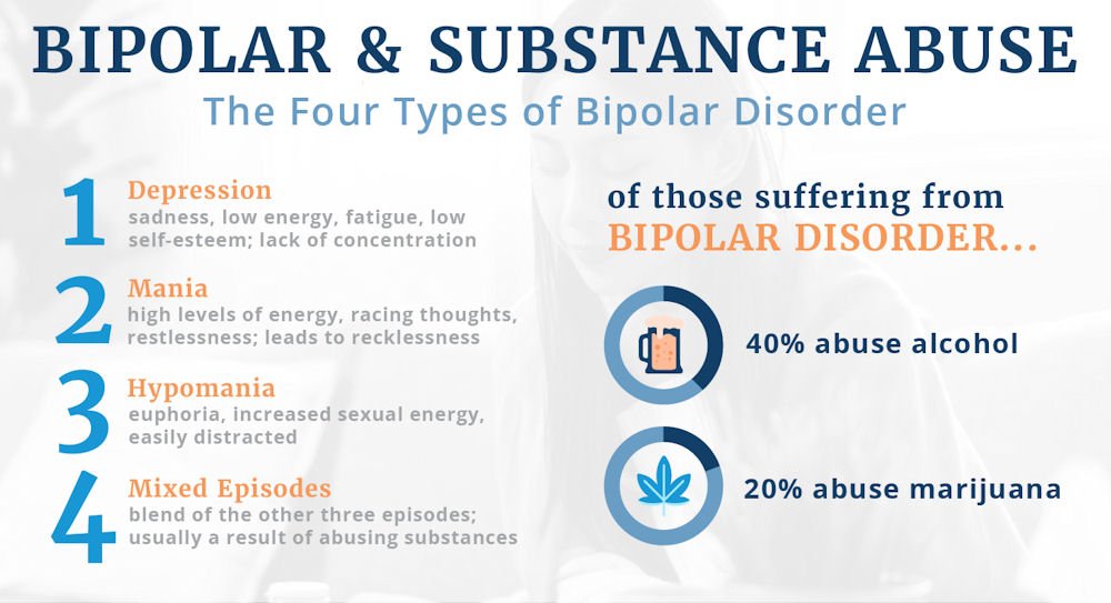 bipolar disorder and substance abuse