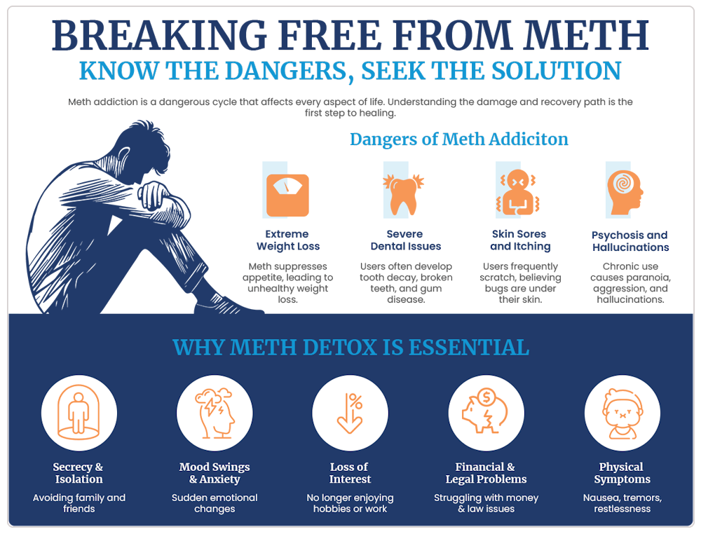 meth addiction treatment