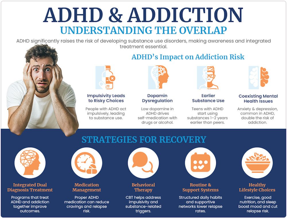 adhd and addiction