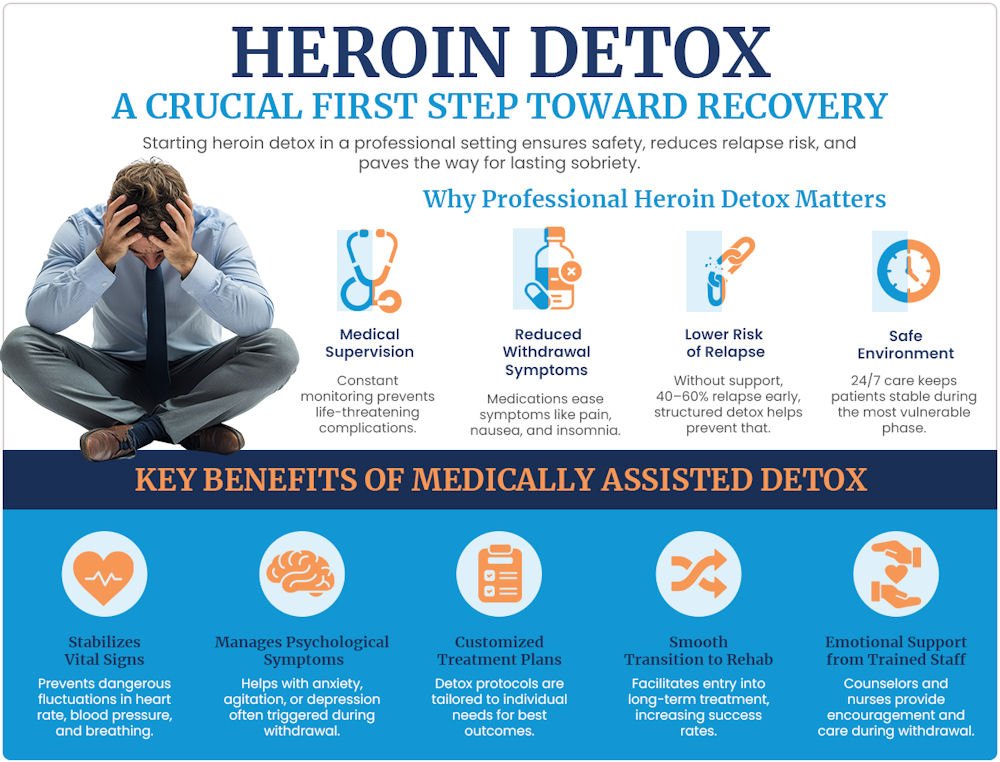 heroin detox